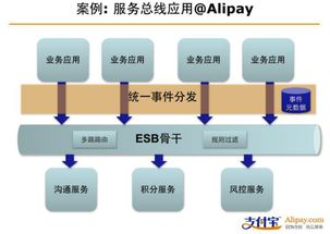 大型網(wǎng)站技術(shù)架構(gòu)的演進(jìn) 從單體到分布式的蛻變之路