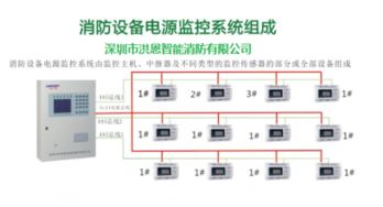 消防設備電源監控系統如何選擇？樂鳥品牌產品深度解析